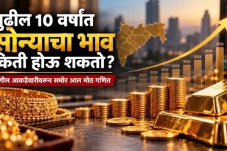Gold Price Next 10 Years Indian Rupees